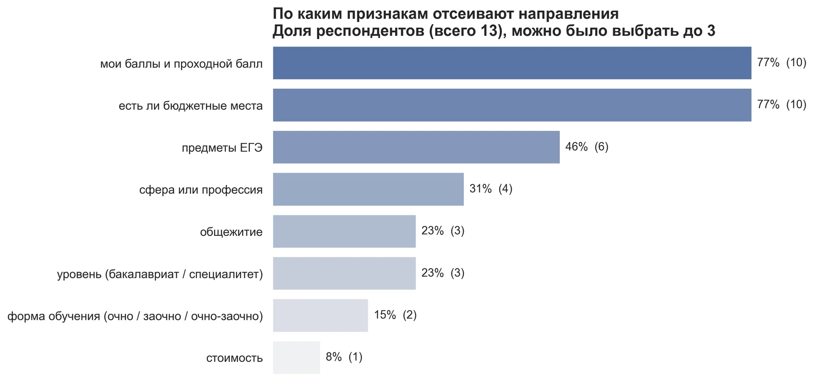 Какие фильтры нужны пользователям — результаты опроса